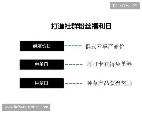 全面解析开运登录Q7.0.9.9.7版本的运营策略与活动安排帮助玩家快速掌握游戏核心玩法