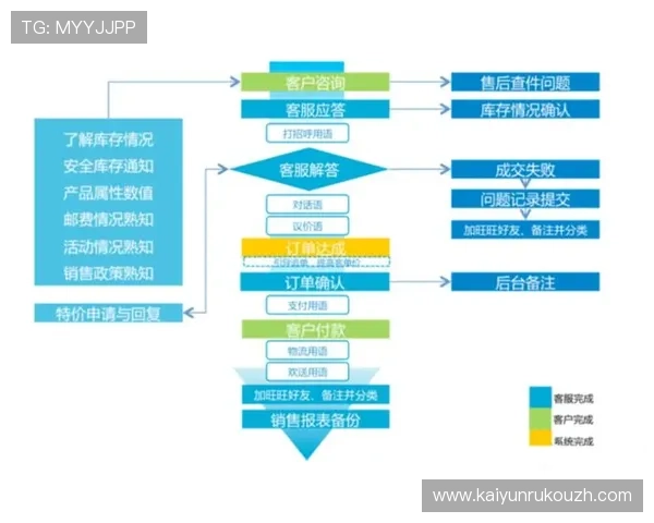 开云人工客服电话详细流程介绍让用户轻松应对账户异常与售后咨询 开云人工客服电话详细流程介绍让用户轻松应对账户异常与售后咨询